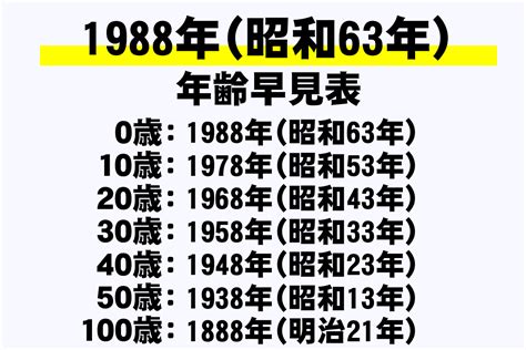 1988年9月|1988年（昭和63年）生まれの年齢早見表｜西暦や元 